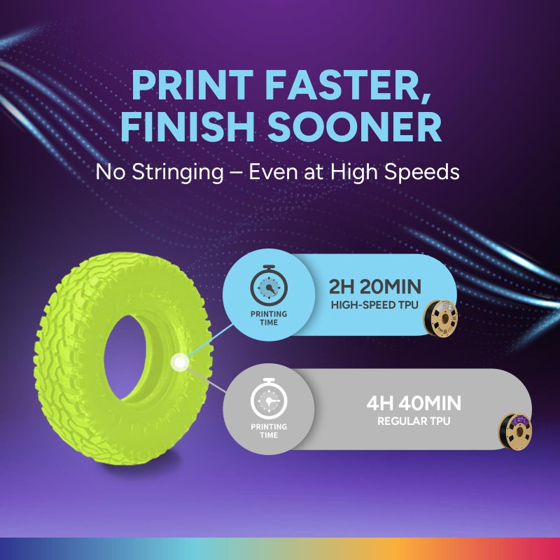 OVERTURE TPU High Speed Filament 1.75mm Flexible Roll, 95A Soft 3D Printer Filament, 1kg Spool (2.2 lbs), Fit Most FDM Printer (HS TPU Grass Green) - Image 2
